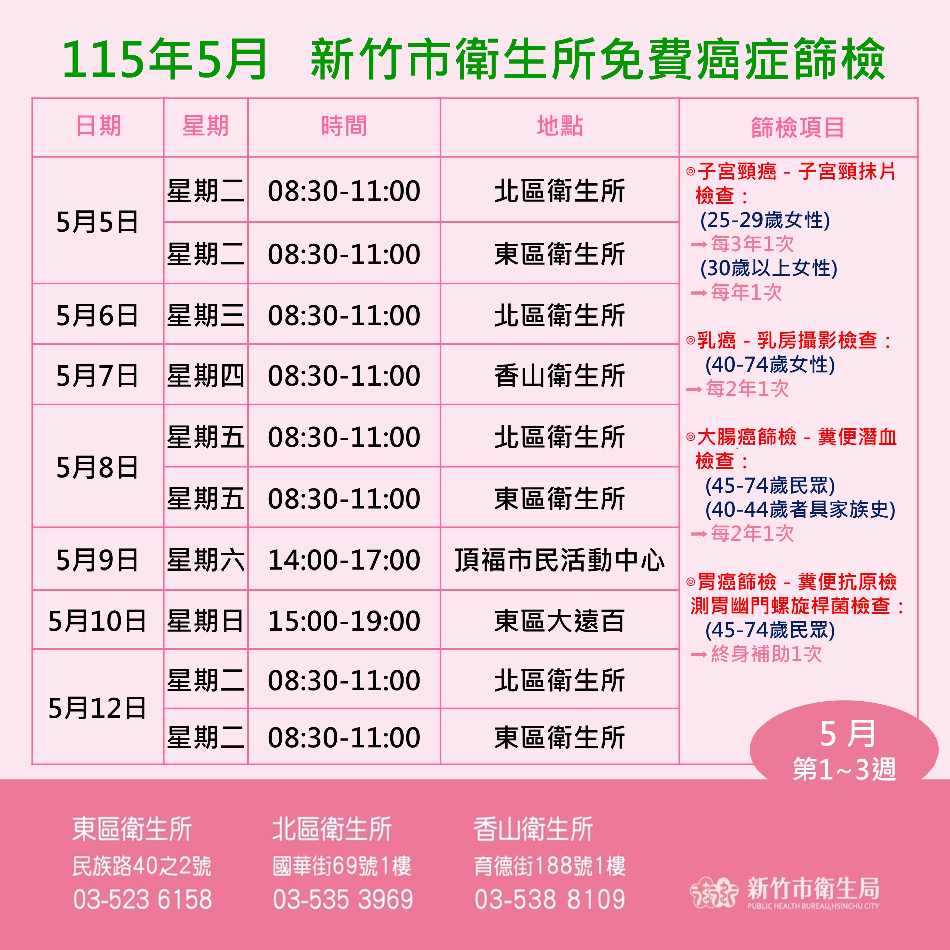 115年5月癌篩場次