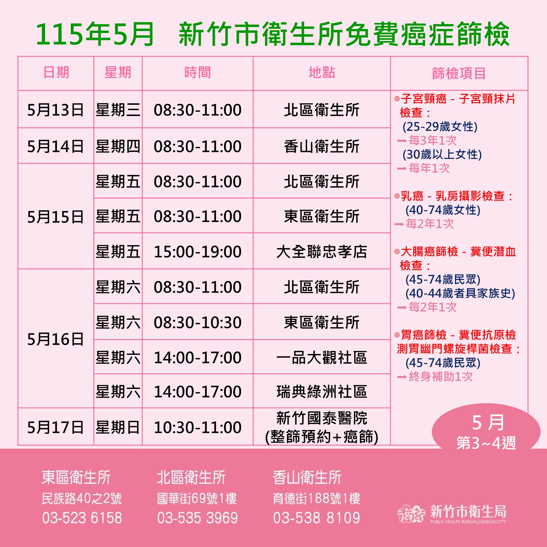 115年5月癌篩場次