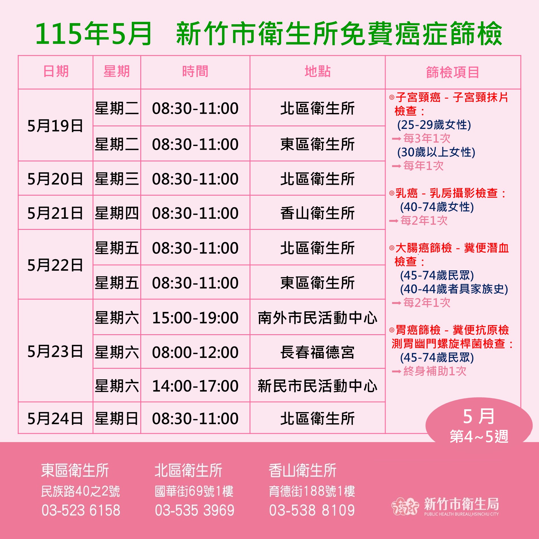 115年5月癌篩場次
