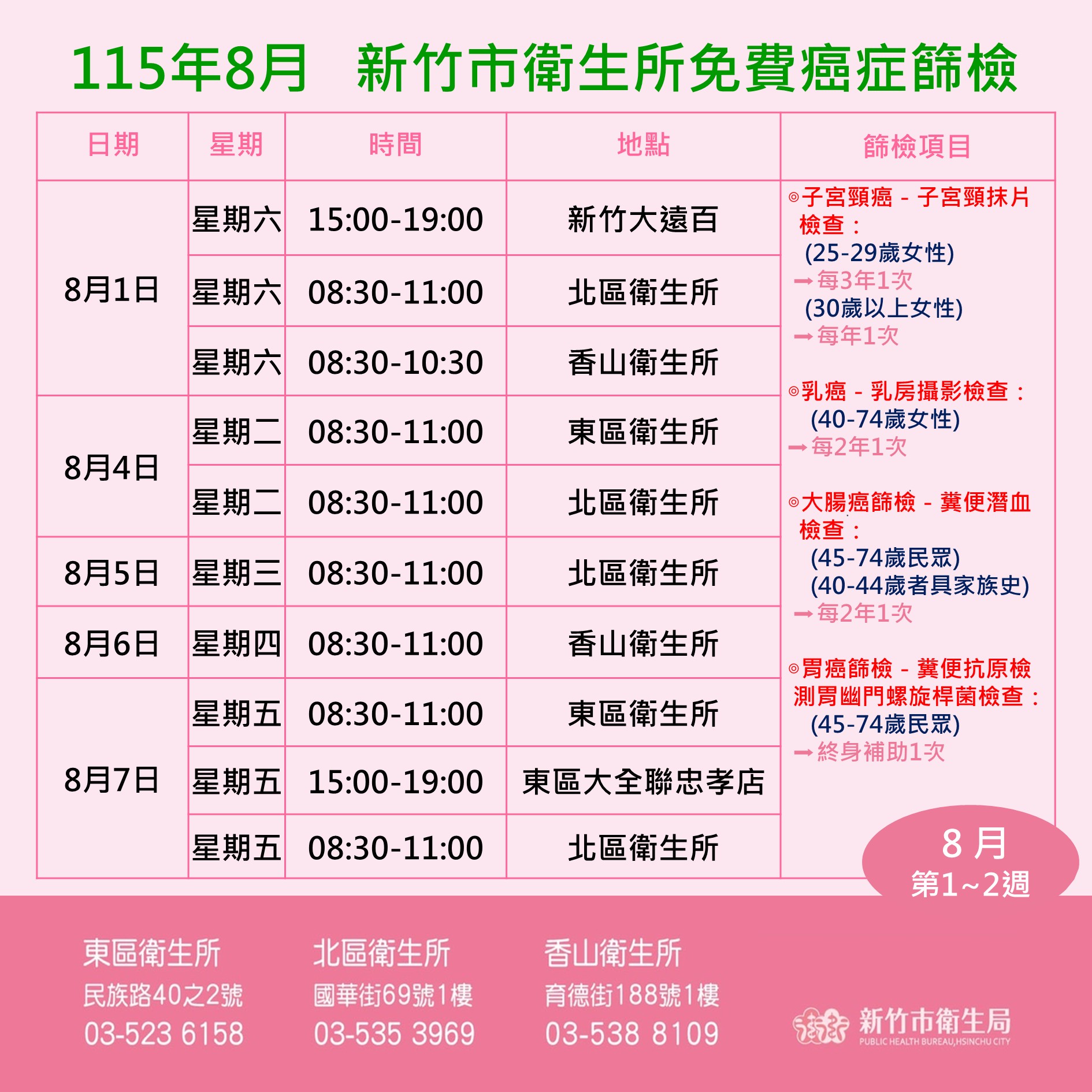 115年8月癌篩場次