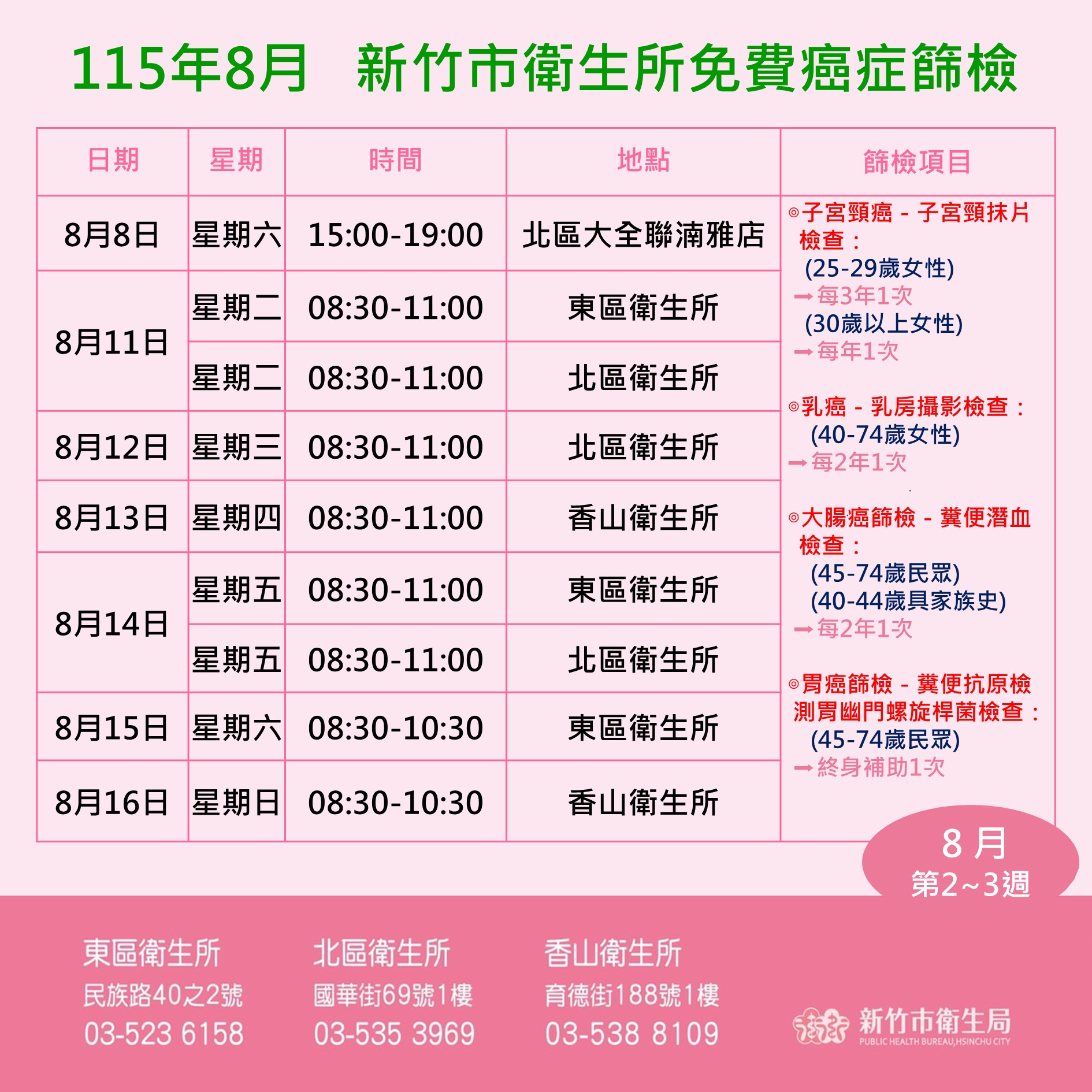 115年8月癌篩場次