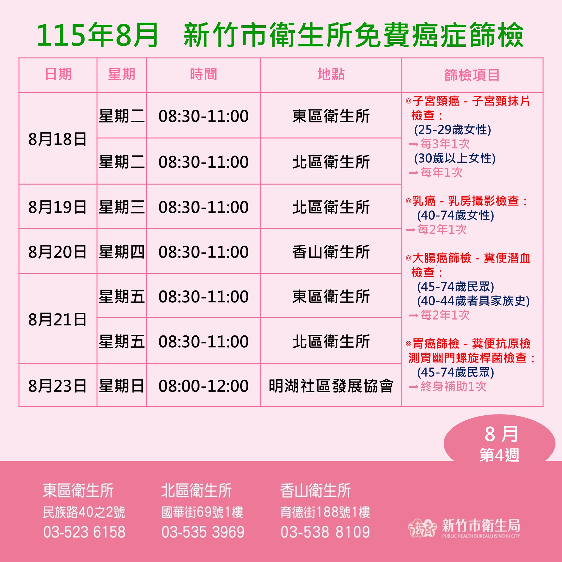 115年8月癌篩場次