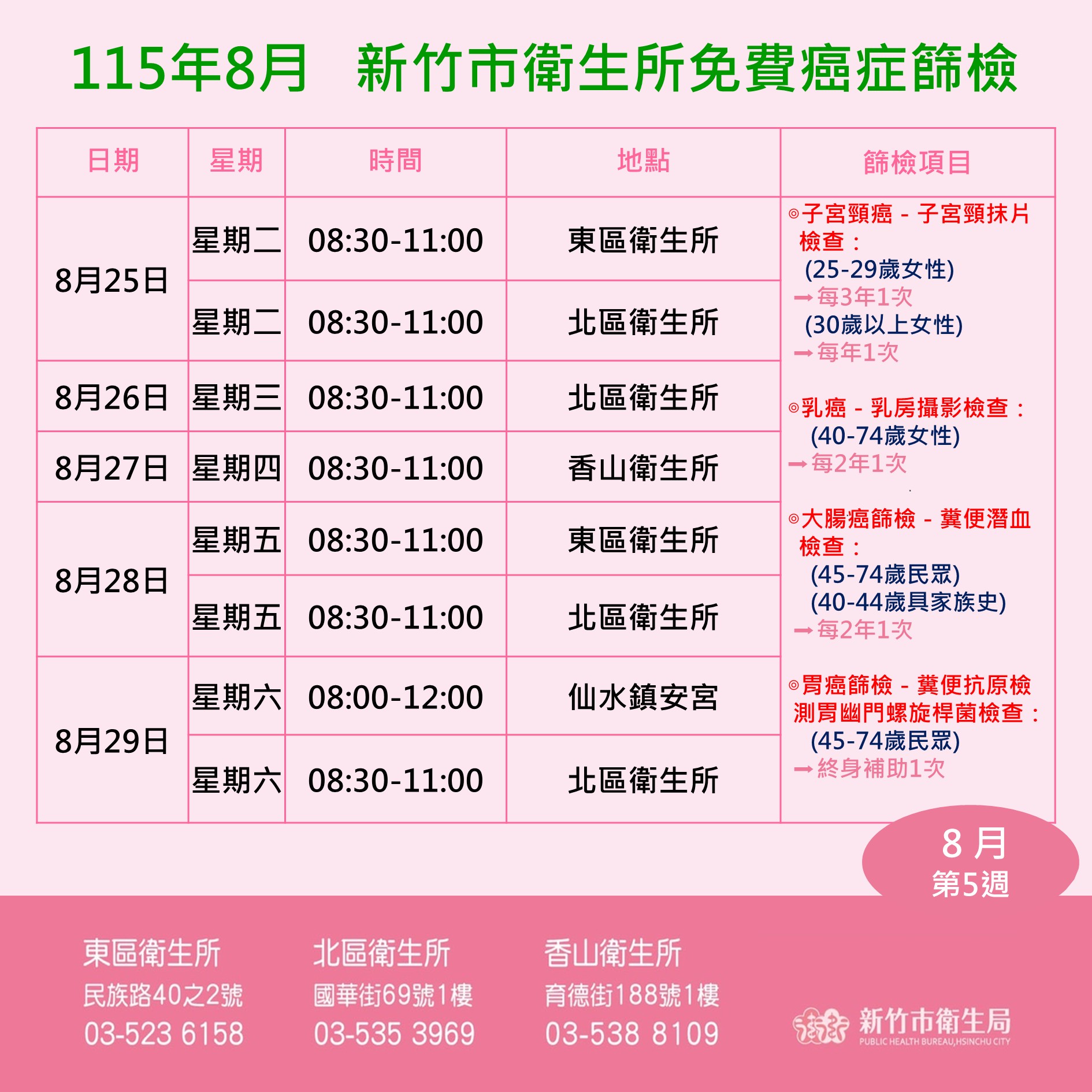 115年8月癌篩場次