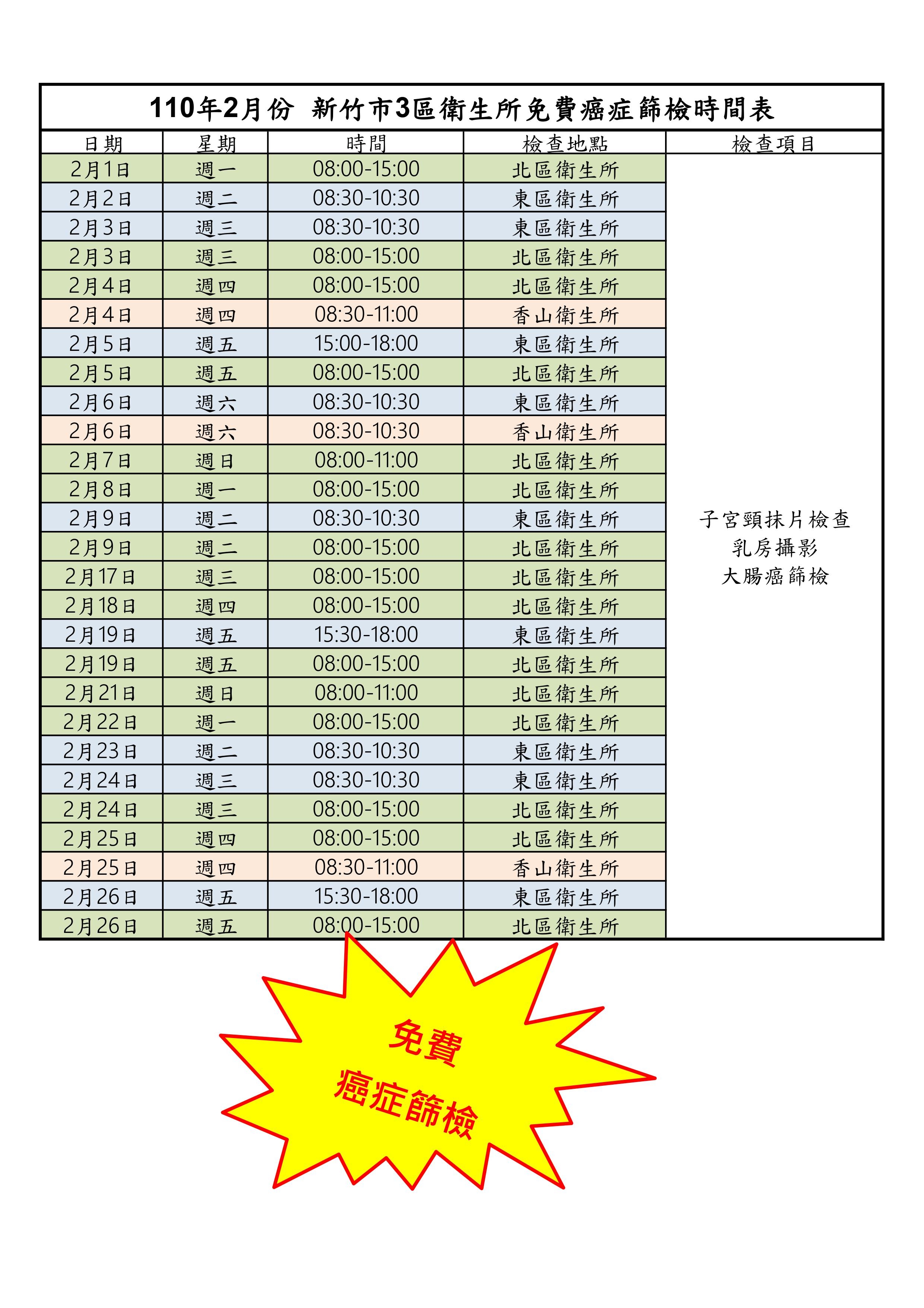 2月份新竹市3區衛生所免費癌症篩檢時間表