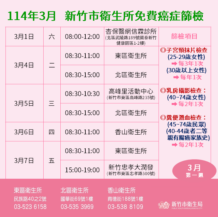 114年3月癌篩場次