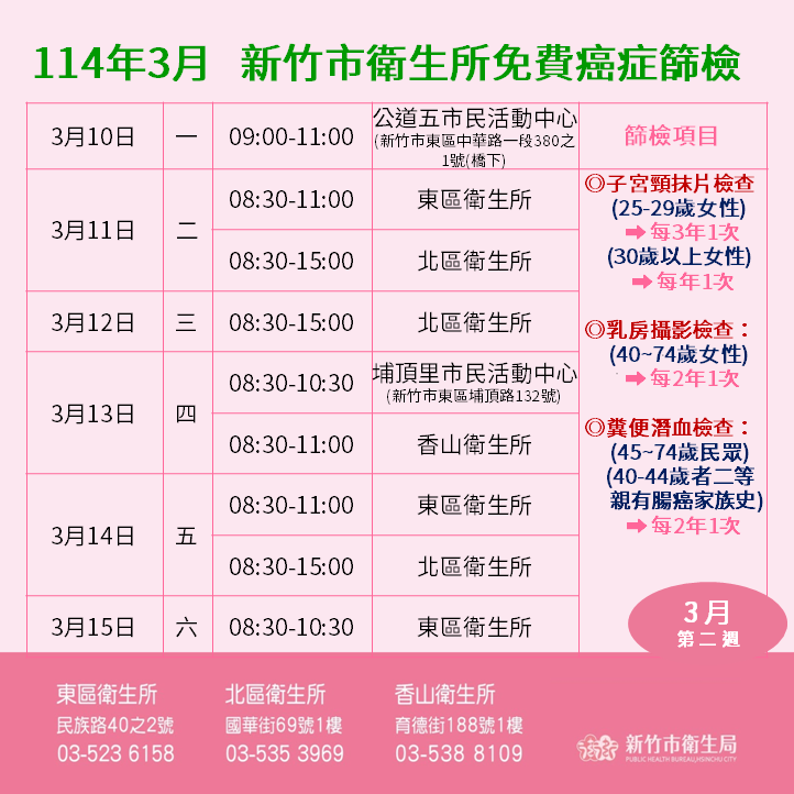 114年3月癌篩場次