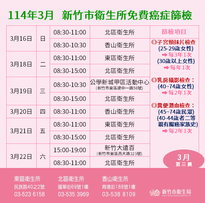 114年3月癌篩場次