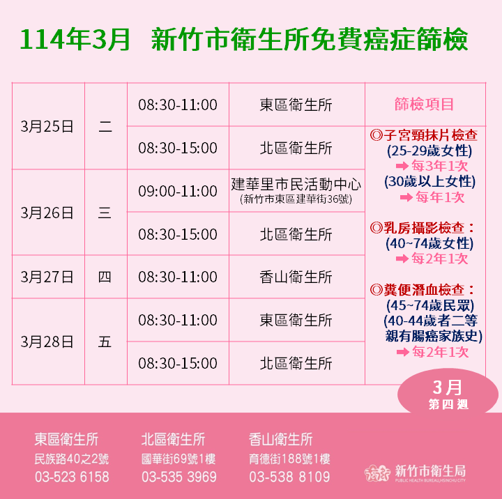 114年3月癌篩場次