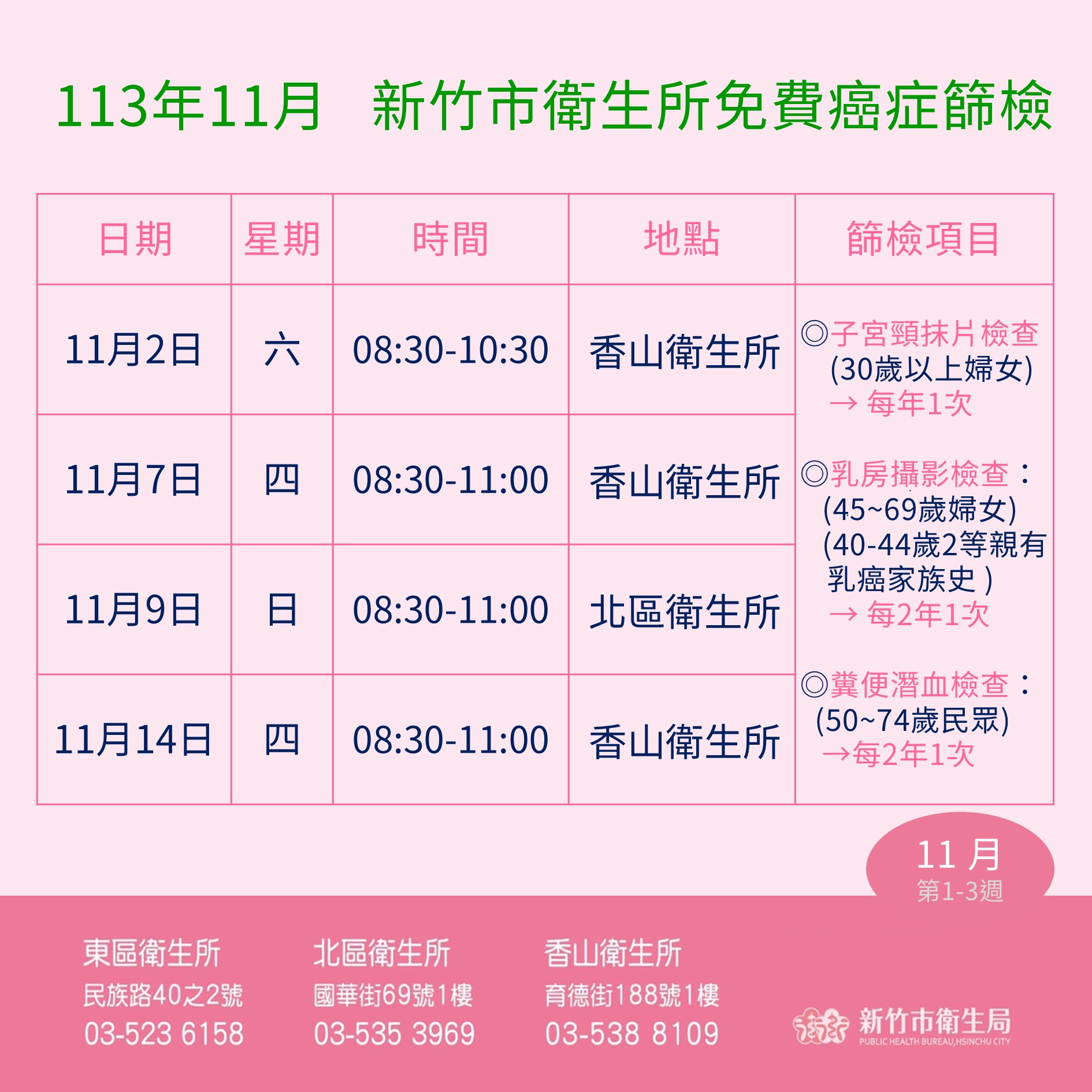 113年11月癌篩場次