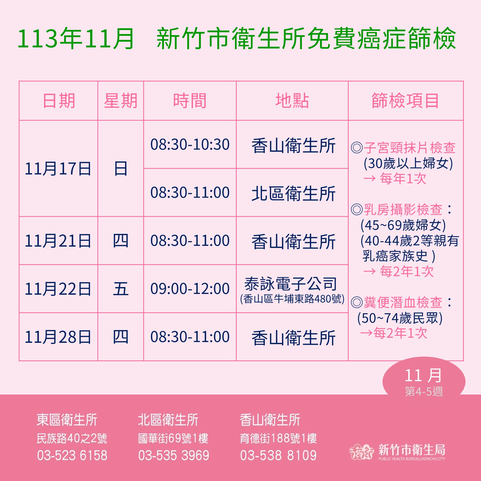 113年11月癌篩場次