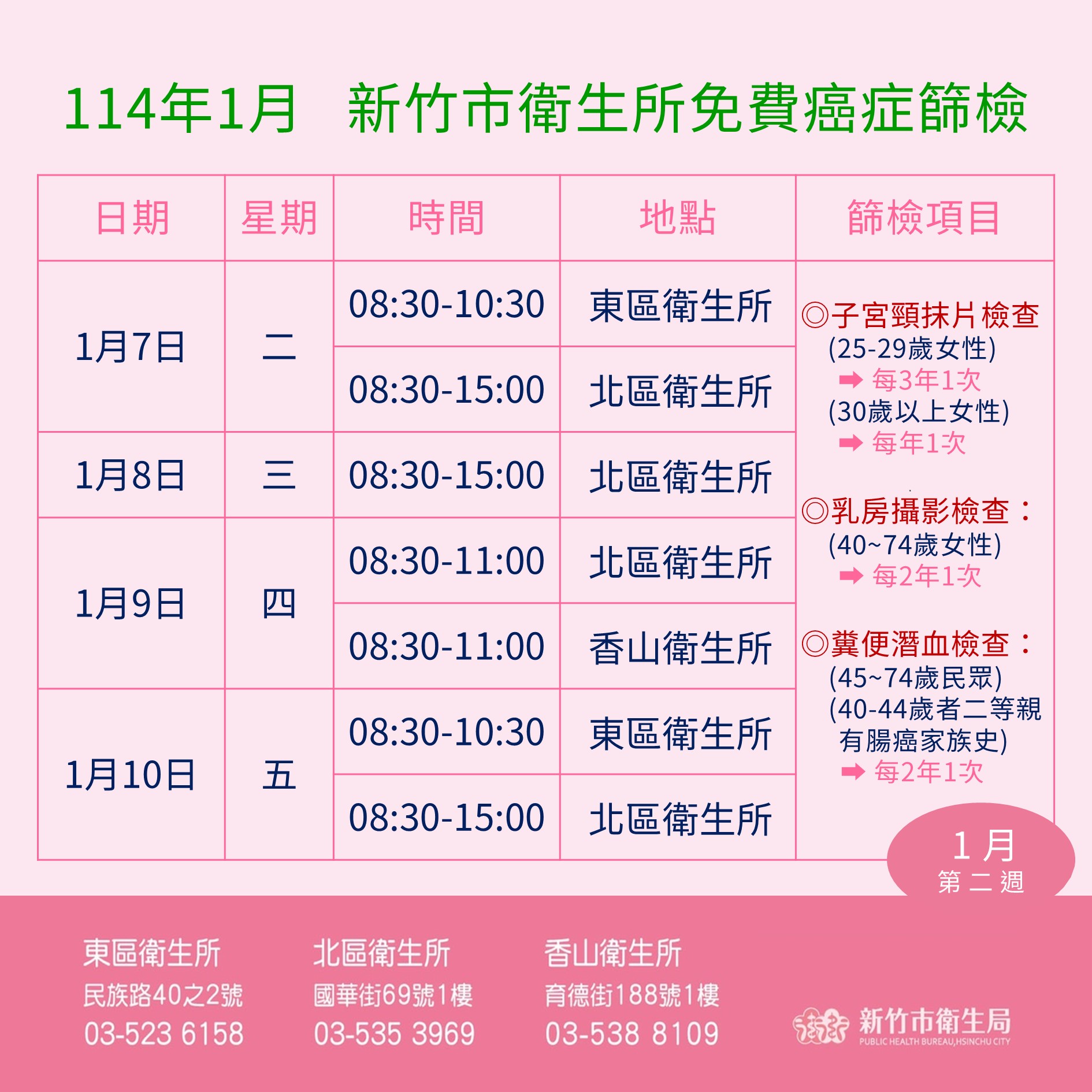 114年1月癌篩場次