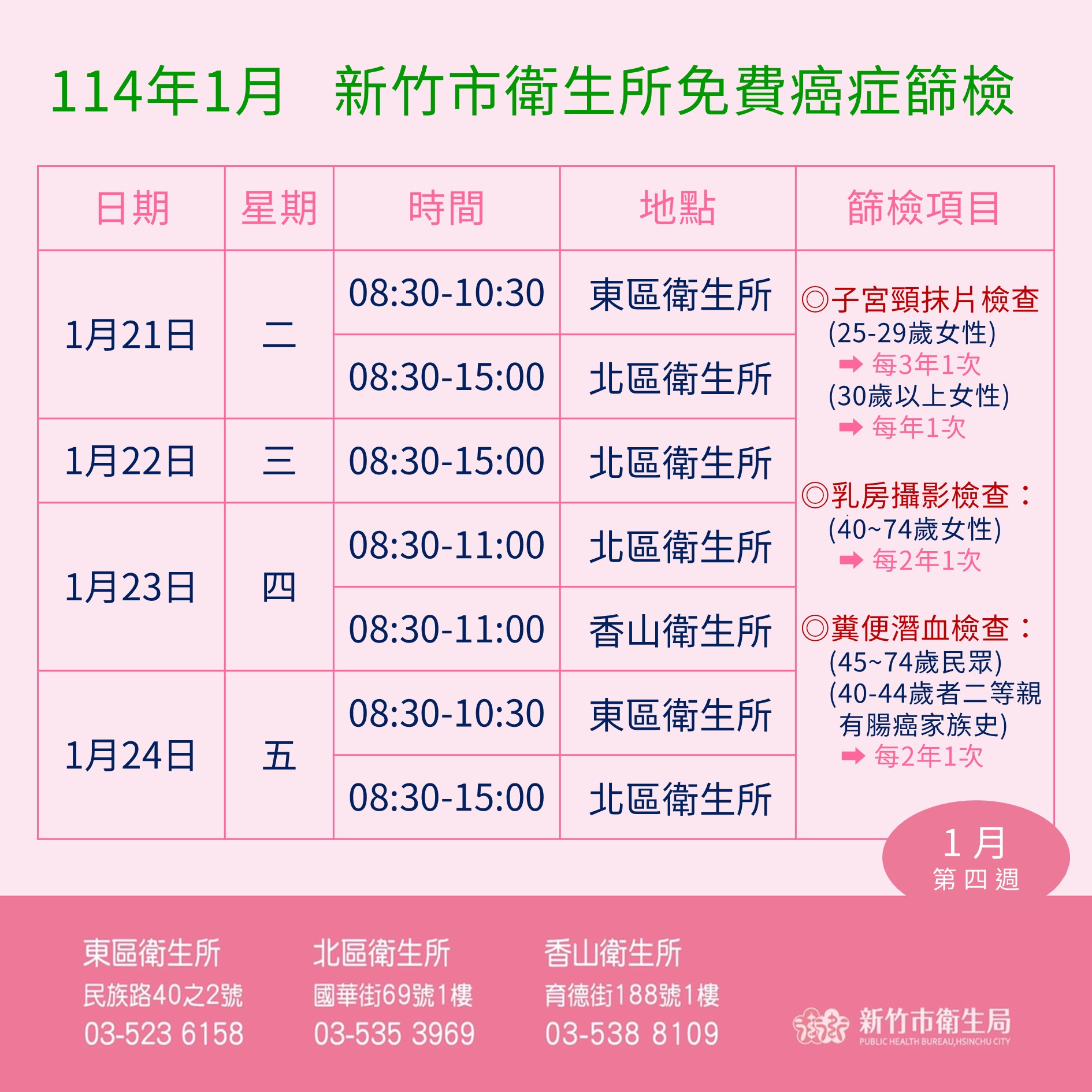 114年1月癌篩場次